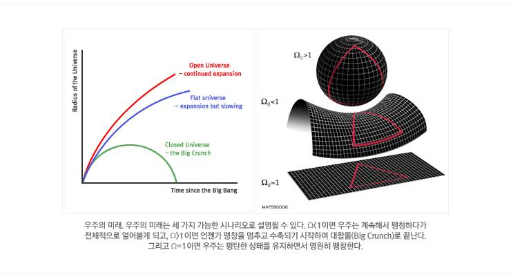 빅뱅우주론의 두가지 문제 와 확장과 평행 이론에 대해서 알아보자! | 인스티즈