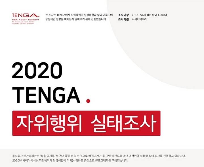 2020년 자위행위 실태조사.jpg | 인스티즈