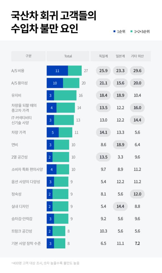 벤츠타느니 제네시스 탄다.jpg | 인스티즈