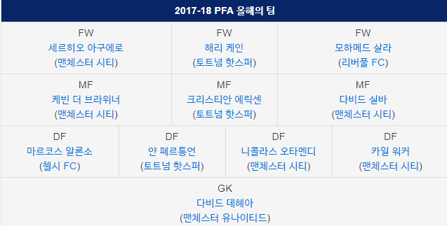 손흥민 은퇴전까지 가능하다vs불가능하다 | 인스티즈