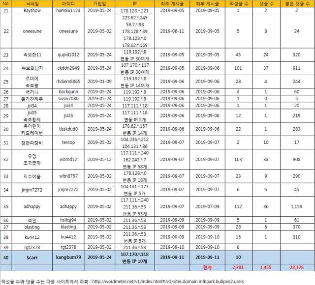 엠팍 멀티 아이디 신고내용 | 인스티즈