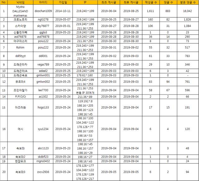 엠팍 멀티 아이디 신고내용 | 인스티즈