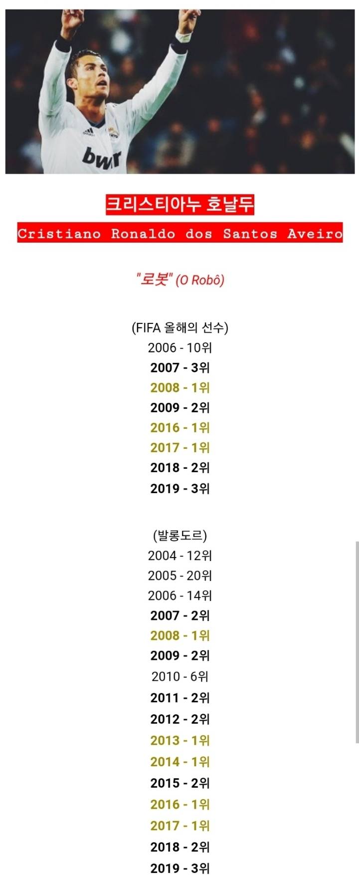 메시&날강두 역대 발롱도르&피올 순위 | 인스티즈