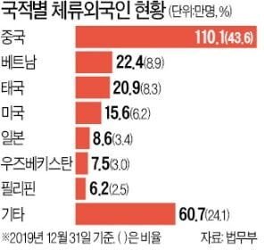 조선족이 한국에 얼마나 많이 사냐면 | 인스티즈