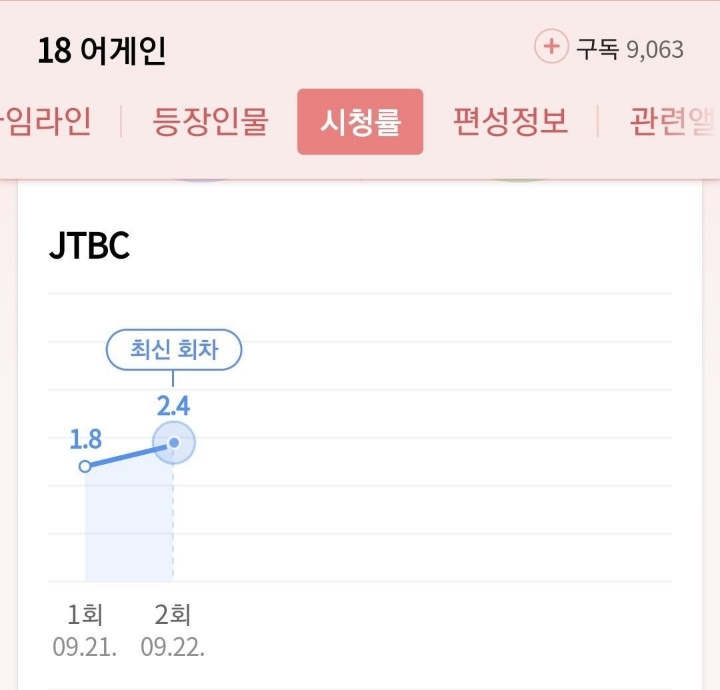 이번주 시작한 JTBC 신작드라마 시청률 추이.JPG | 인스티즈