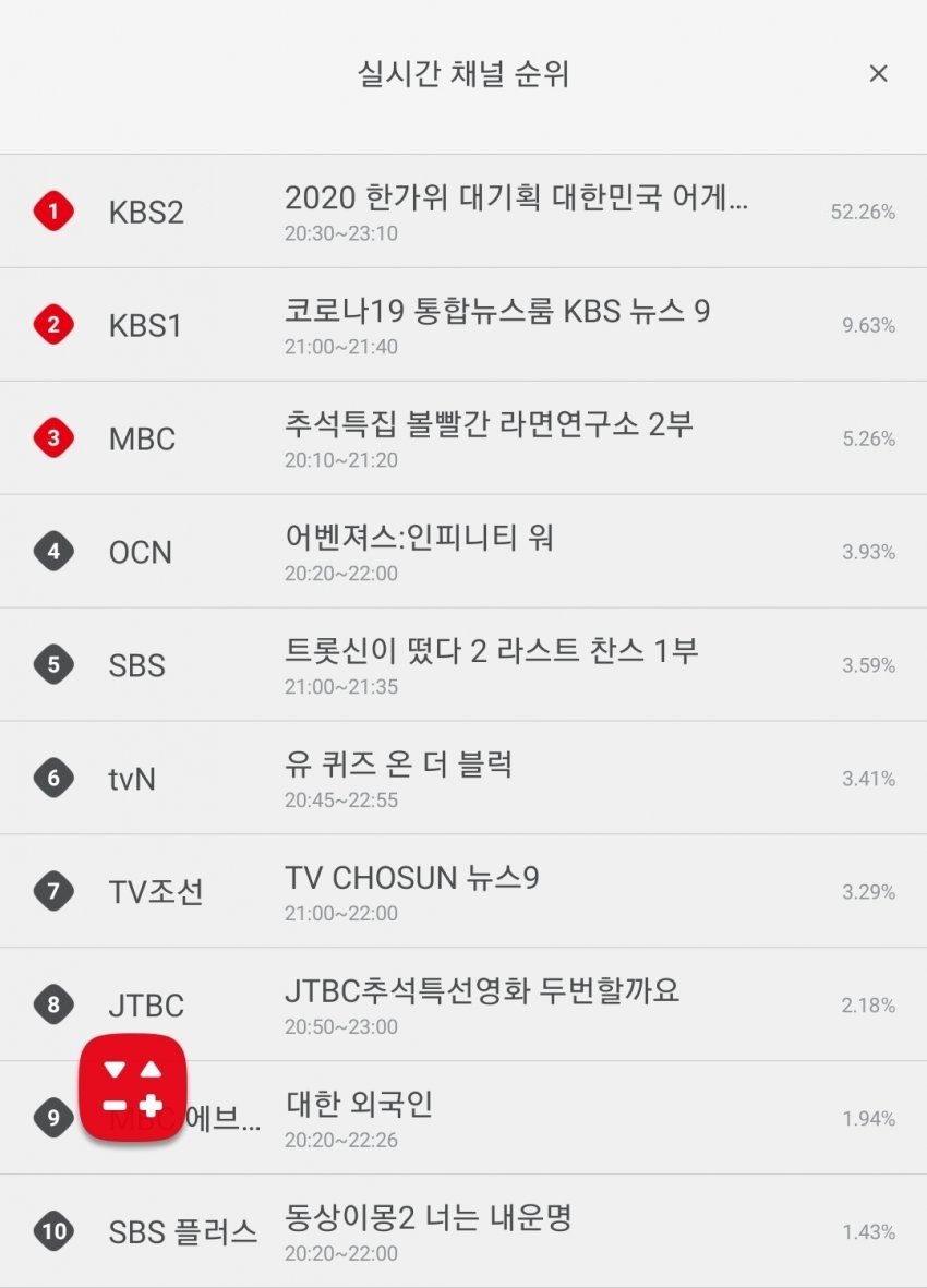 올레티비 나훈아 시청률 | 인스티즈