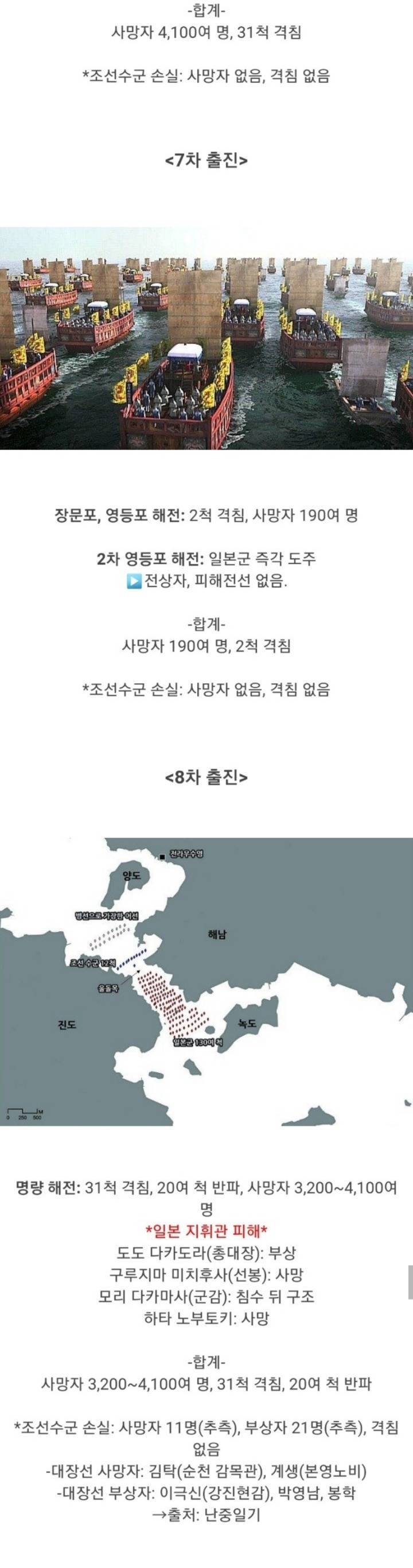 세계 해전사에서 가장 말이 안되는 전쟁 | 인스티즈