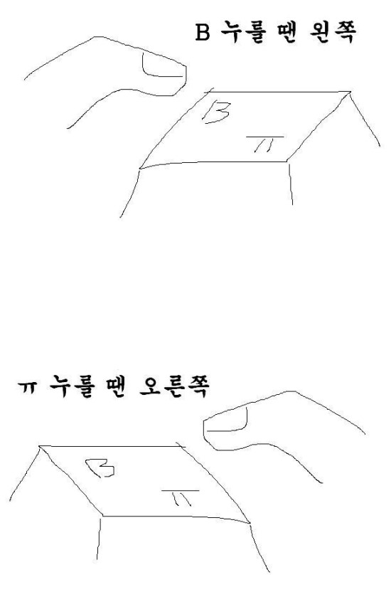 키보드 미스테리 | 인스티즈