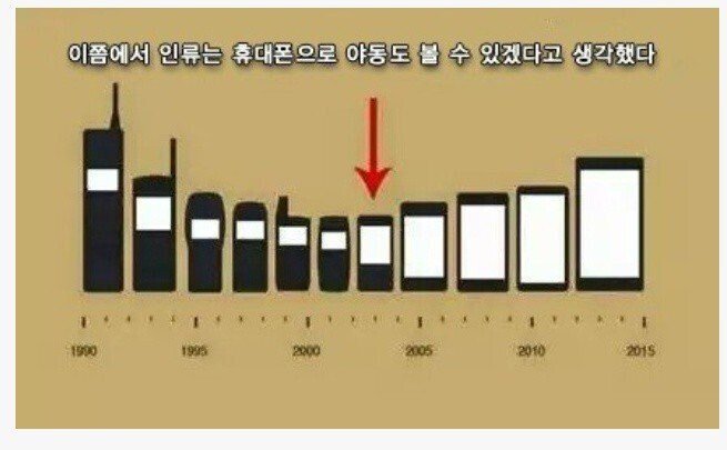 작아지던 휴대폰이 다시 커진 이유 | 인스티즈