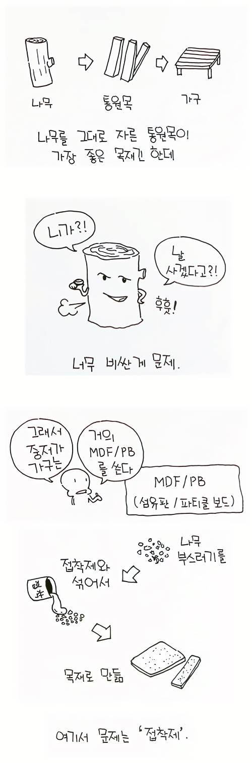 이케아 가구가 인기 많은 이유.jpg | 인스티즈