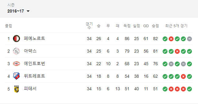 세상에서 가장 멋있게 은퇴한 선수 | 인스티즈