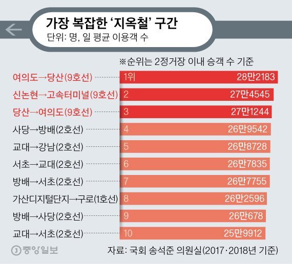 가장 복잡한 지옥철 구간 | 인스티즈