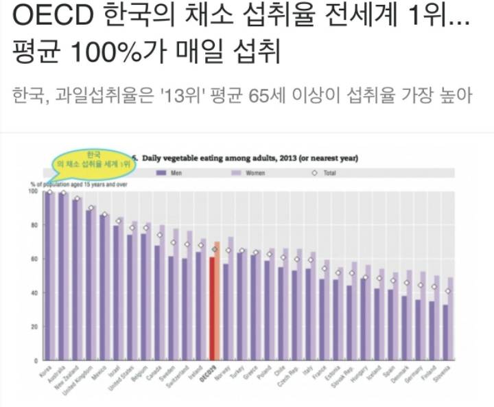 그냥 많이 먹는 한국인 | 인스티즈
