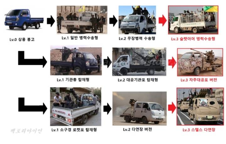 1톤 포터나 봉고가 중동에서 애용되는 이유 | 인스티즈