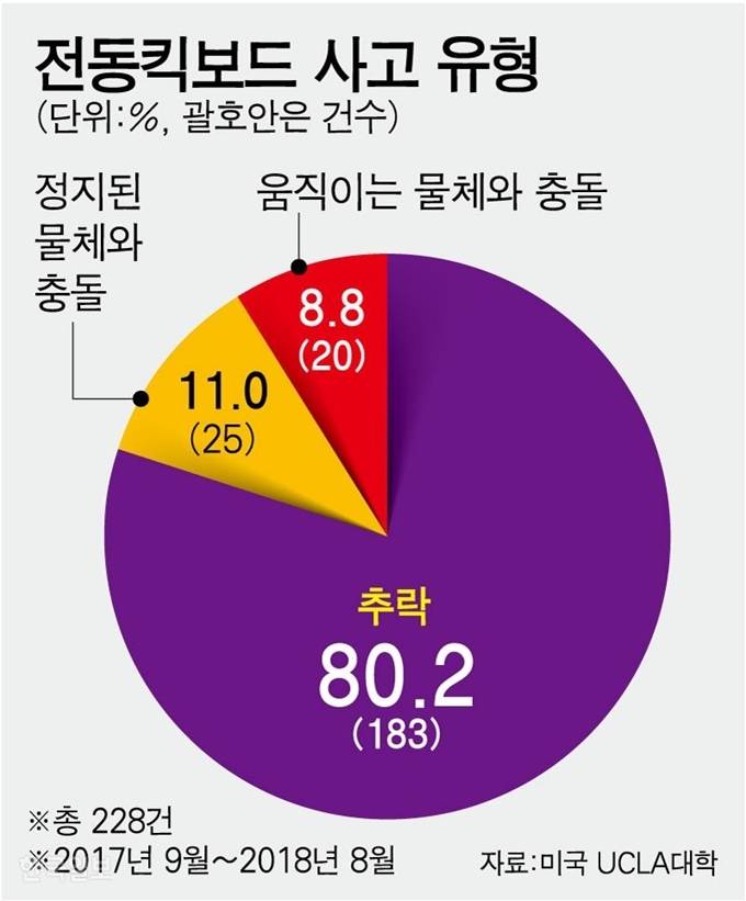 12월 10일부터 전동 킥보드 규제 완화.JPG | 인스티즈