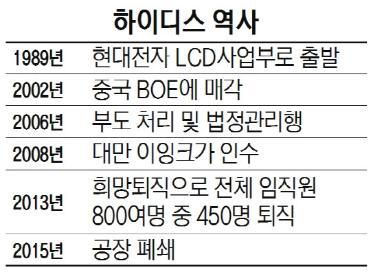 한국 디스플레이 산업에 엄청난 치명타를 안기고 있는 사건.JPG | 인스티즈