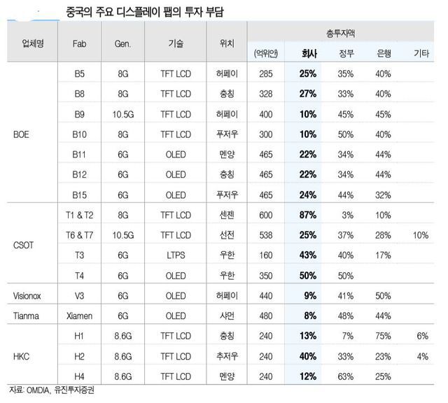 한국 디스플레이 산업에 엄청난 치명타를 안기고 있는 사건.JPG | 인스티즈
