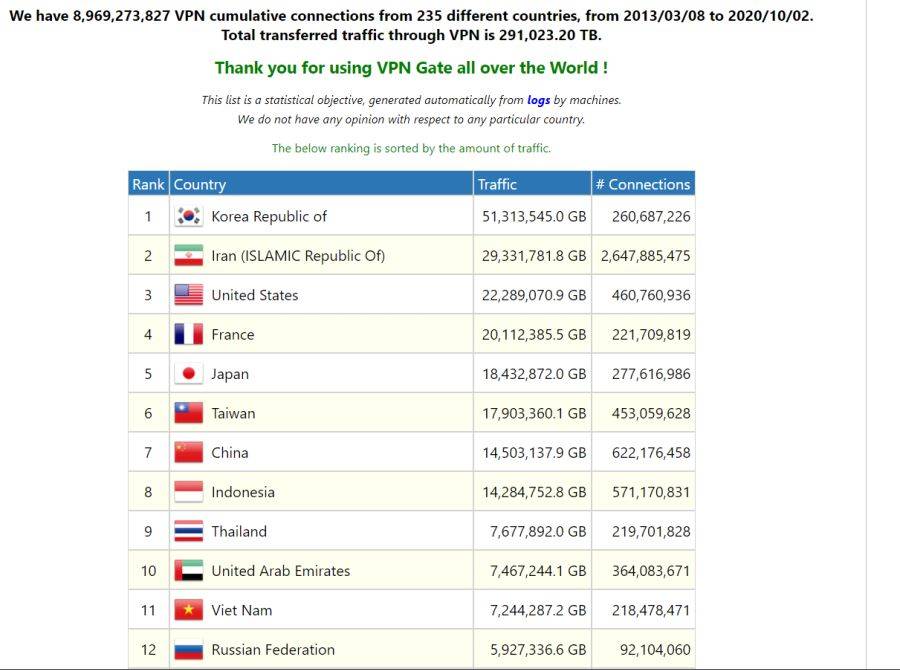한국 인터넷 우회량 최신판 | 인스티즈