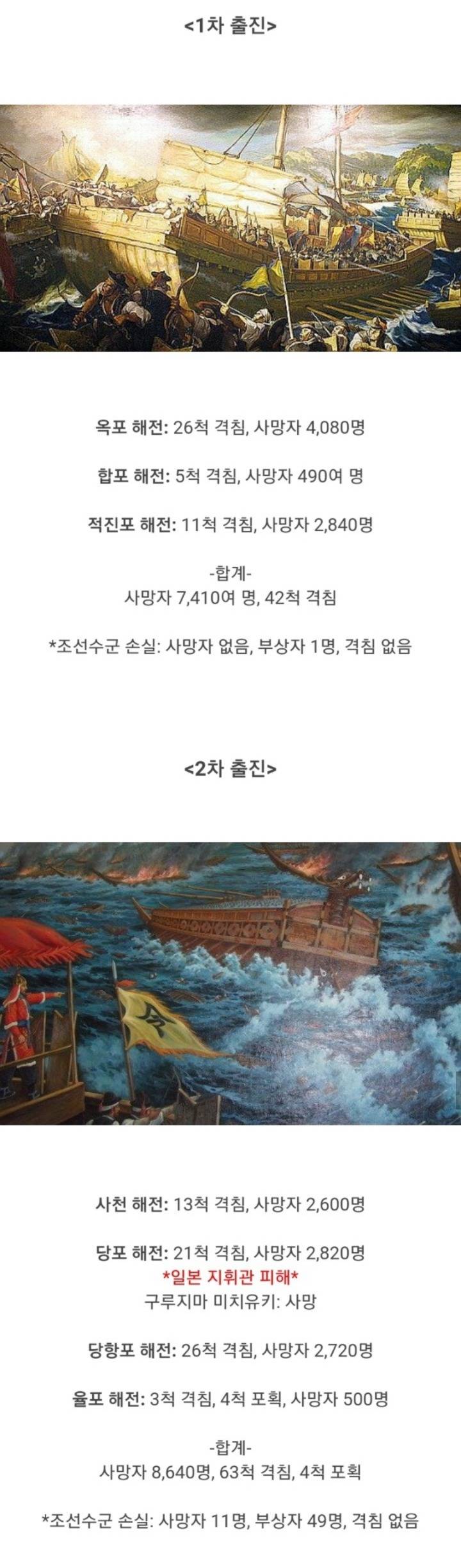 세계 해전사에서 가장 말이 안되는 전쟁 | 인스티즈