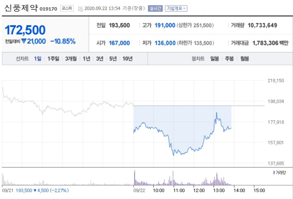 오늘자 천하제일 단타대회 열리고있는 주식.jpg | 인스티즈