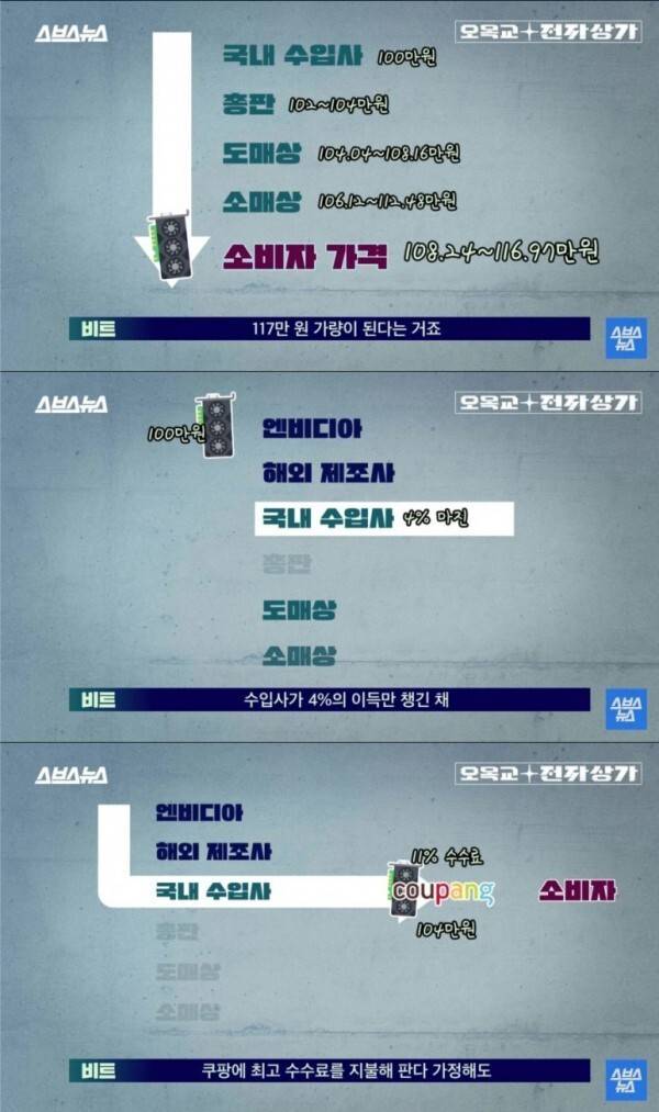 그래픽카드 수입사가 도소매상 손절한 이유 | 인스티즈