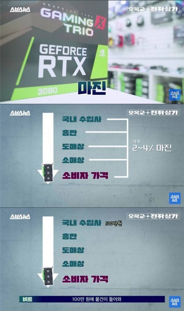 그래픽카드 수입사가 도소매상 손절한 이유 | 인스티즈