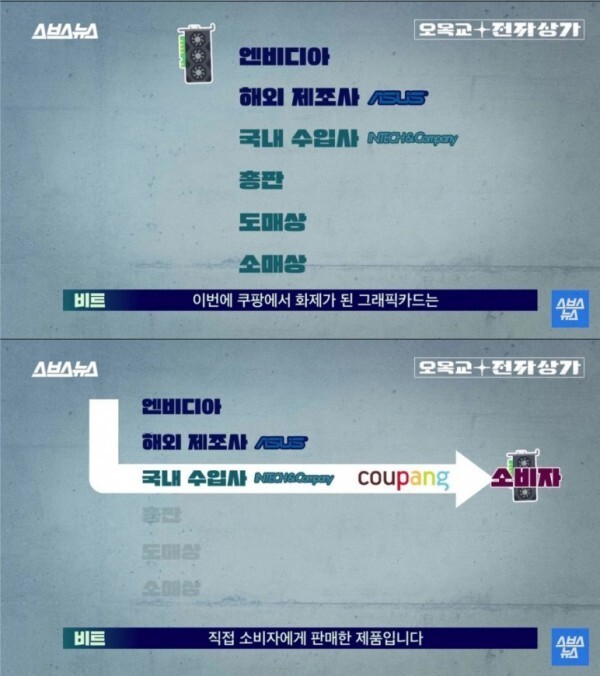 그래픽카드 수입사가 도소매상 손절한 이유 | 인스티즈