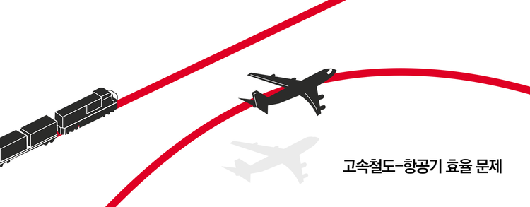 고속철도 vs 항공기의 대결에서 어느쪽이 우위에 설 수 있을지 가늠하는 기준 | 인스티즈