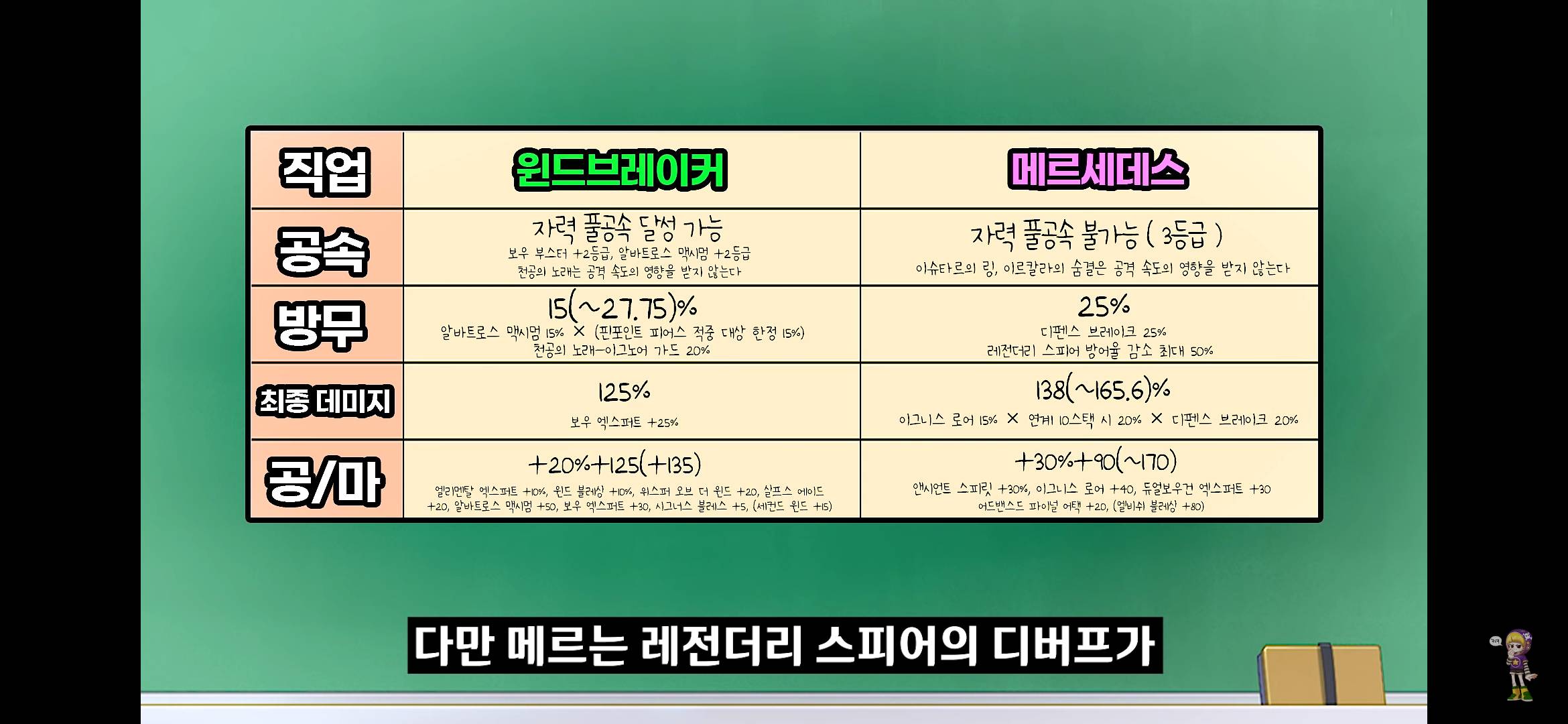 메이플스토리 궁수의 희망들! 윈드브레이커 vs 메르세데스 | 인스티즈