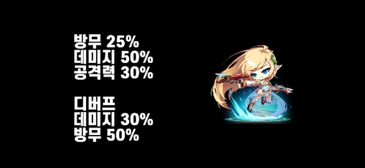 메이플스토리 궁수의 희망들! 윈드브레이커 vs 메르세데스 | 인스티즈