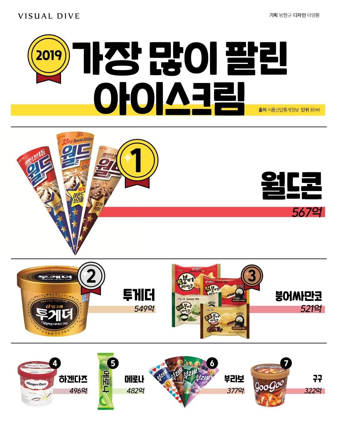 한국인이 가장 좋아하는 아이스크림 TOP 12...JPG | 인스티즈