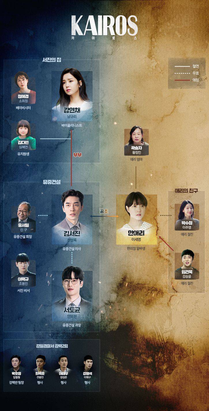 최근 장르물로 다양한 도전을 하고 있는 mbc에서 곧 방영할 드라마 | 인스티즈