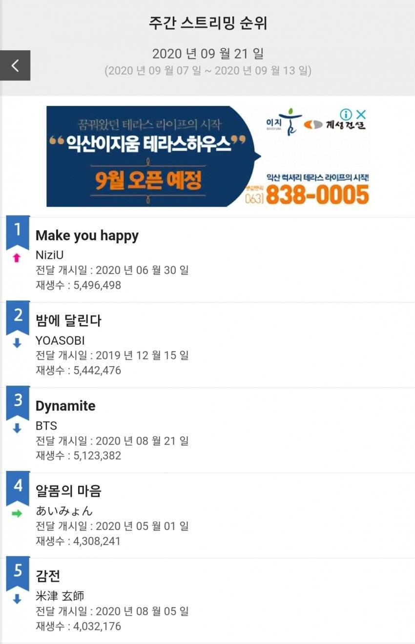 일본 오리콘 차트 주간 스트리밍 순위 탑5.jpg | 인스티즈