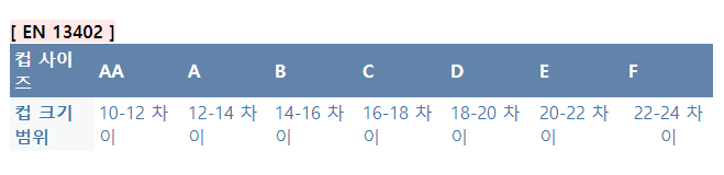 일본와 한국의 컵 사이즈는 다르다? | 인스티즈