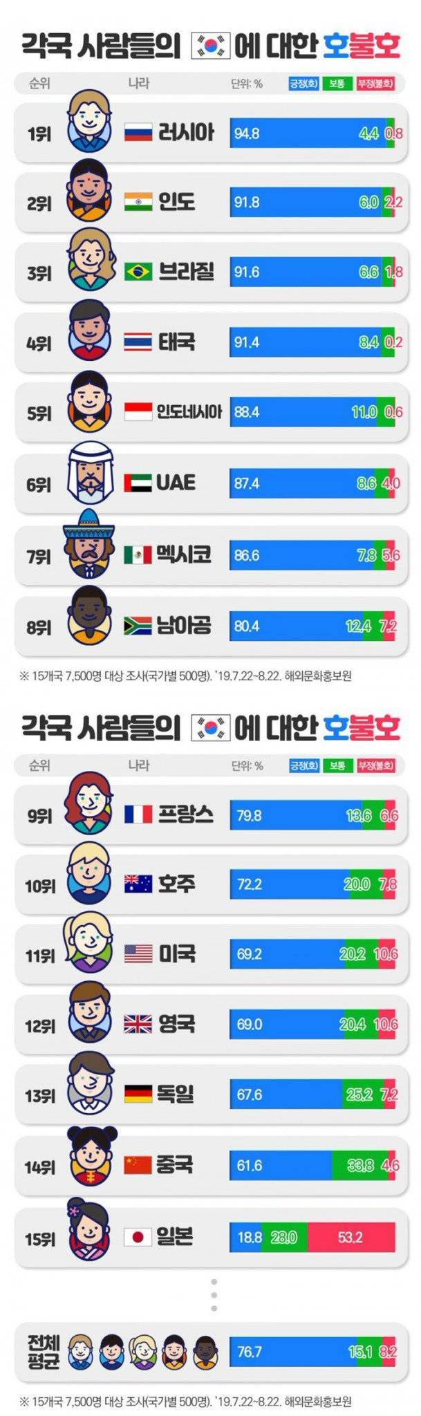 각국 사람들의 한국에 대한 호불호 | 인스티즈