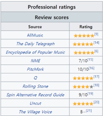 영국인들에게 역사상 최고의 명반 중 하나로 평가받는 음반 | 인스티즈