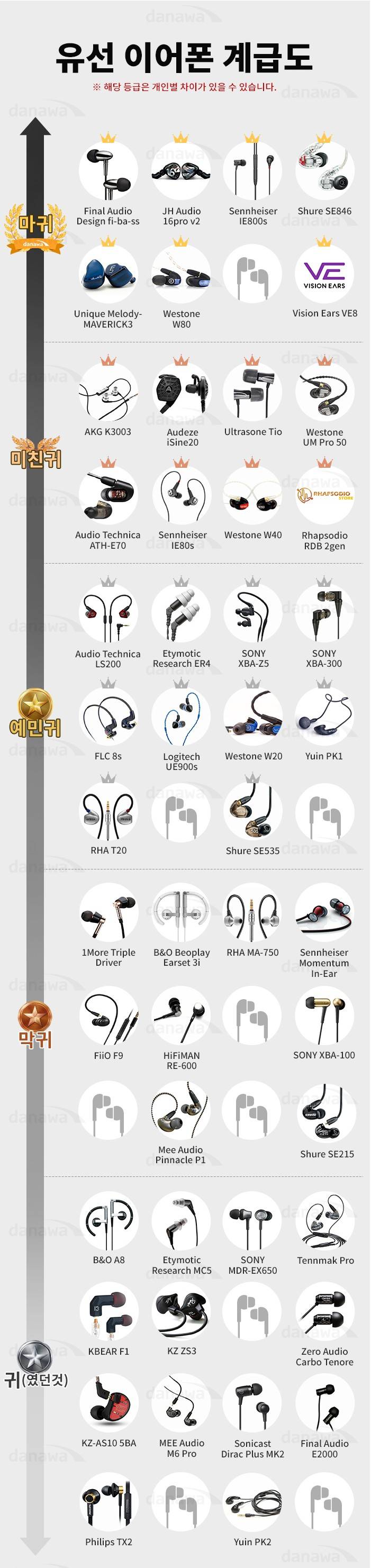 재미로 보는 유선이어폰 계급도.jpg | 인스티즈