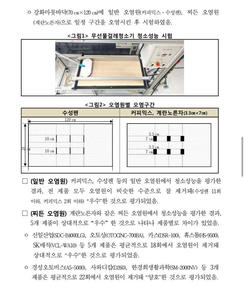 무선 물걸레 청소기 한국 소비자원 조사결과(2019년조사) | 인스티즈