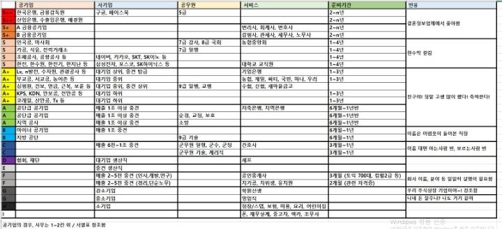 직장 서열표.jpg | 인스티즈