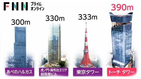 日, 일본에서 가장 높은 빌딩 | 인스티즈