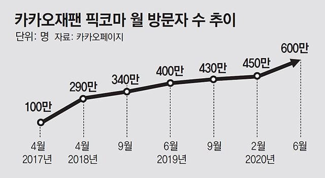 이제 막 글로벌 컨텐츠로 떡상중인 K-컬쳐 망하게 하는게 목적인거 같은 도서정가제 | 인스티즈