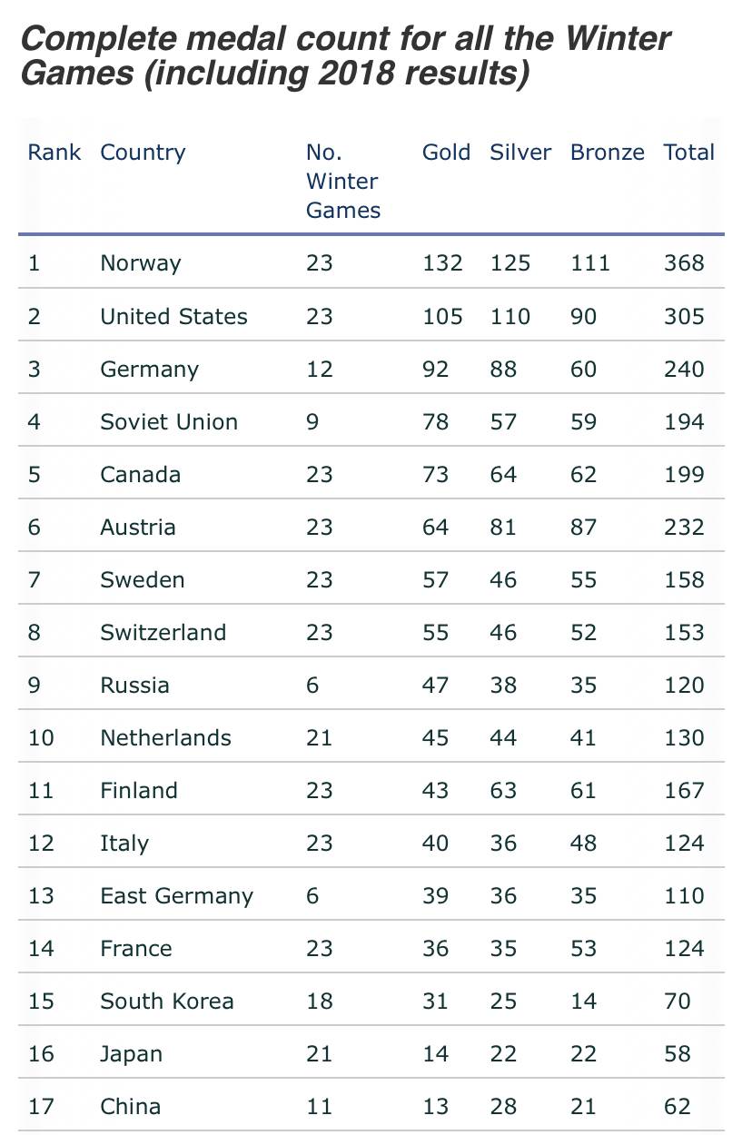 한국인들이 의외로 모르는 사실 | 인스티즈