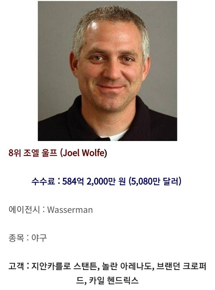 지난해 스포츠에이전트 수익 순위 | 인스티즈