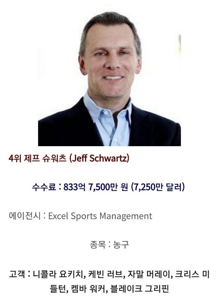 지난해 스포츠에이전트 수익 순위 | 인스티즈