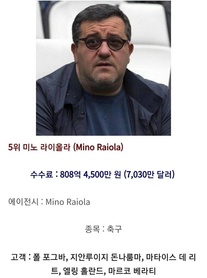 지난해 스포츠에이전트 수익 순위 | 인스티즈