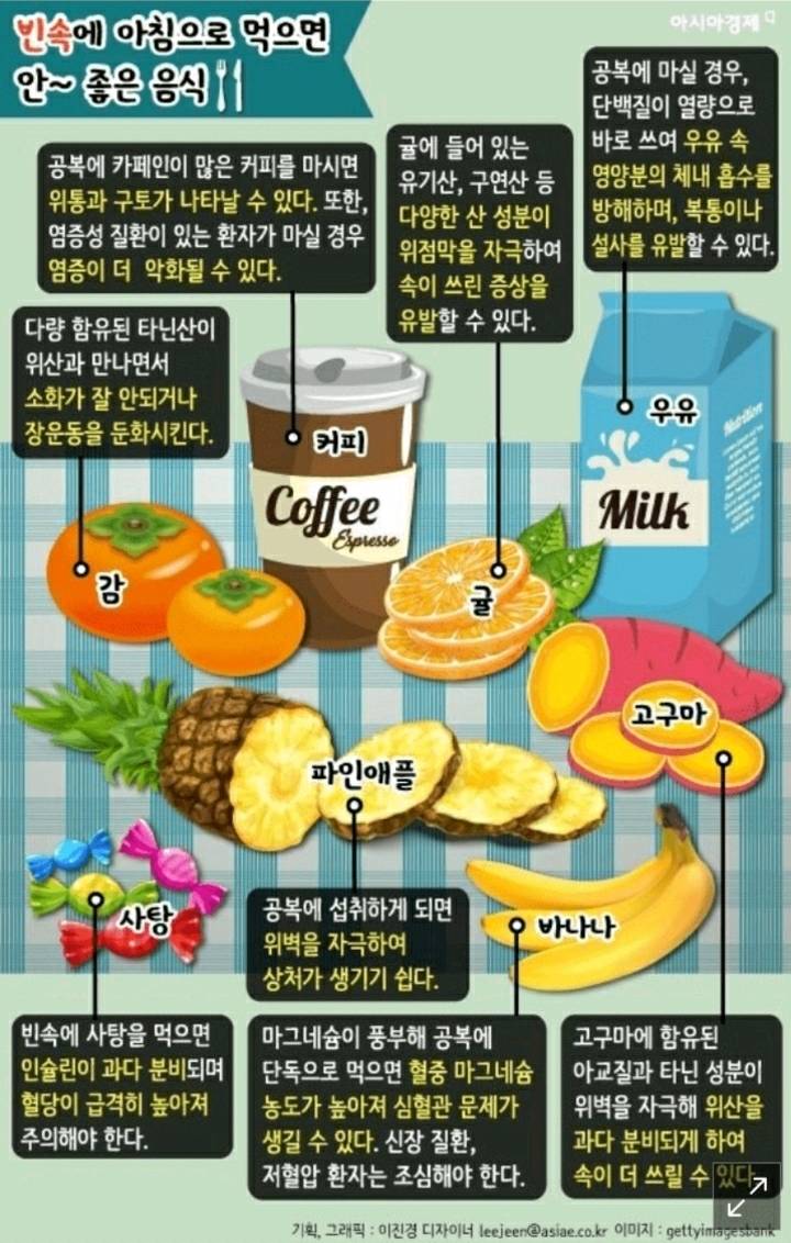 공복에 먹으면 좋은 음식과 안좋은음식 | 인스티즈