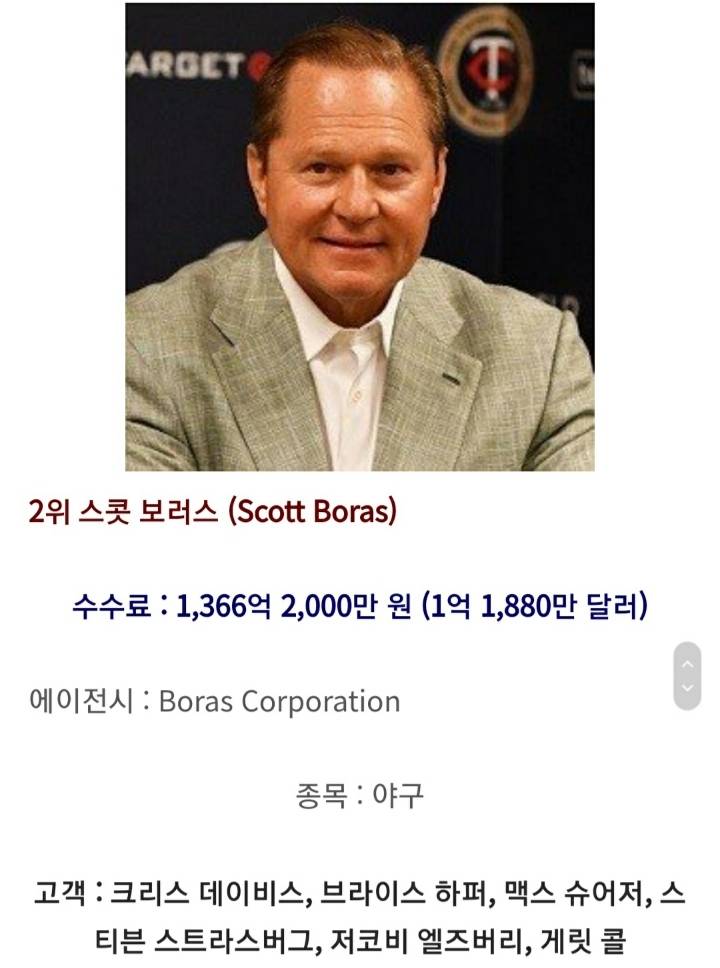 지난해 스포츠에이전트 수익 순위 | 인스티즈