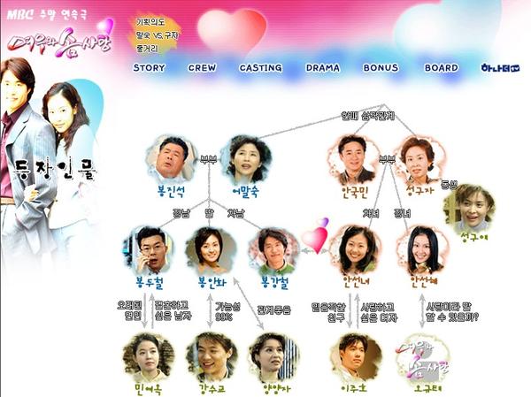 김수현작가 드라마를 표절했던 인기드라마 | 인스티즈