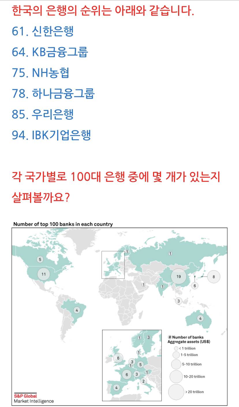 세계 100대 은행 순위 | 인스티즈