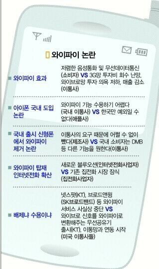 10년전 한국을 바꾼 애플의 업적 | 인스티즈